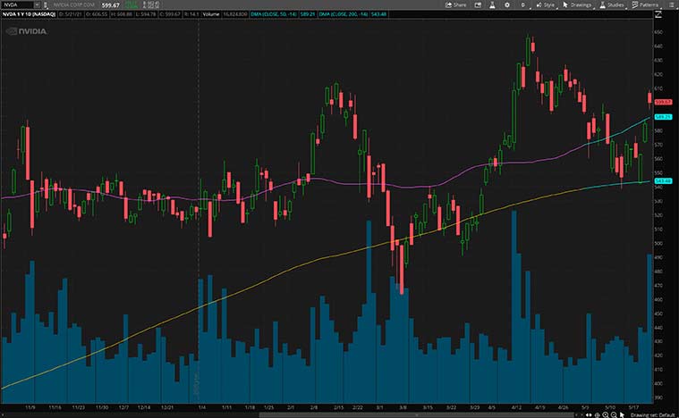 tech stocks (NVDA stock)