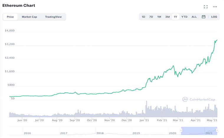 The Biggest Problem In Best Cryptocurrencies Comes Down To This Phrase That Starts With "W"