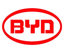 BYDDF Stock Chart