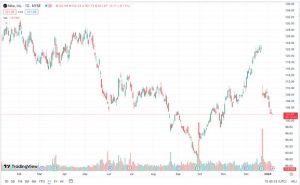 3 Dow Jones Stocks To Watch In January 2024 | Nasdaq